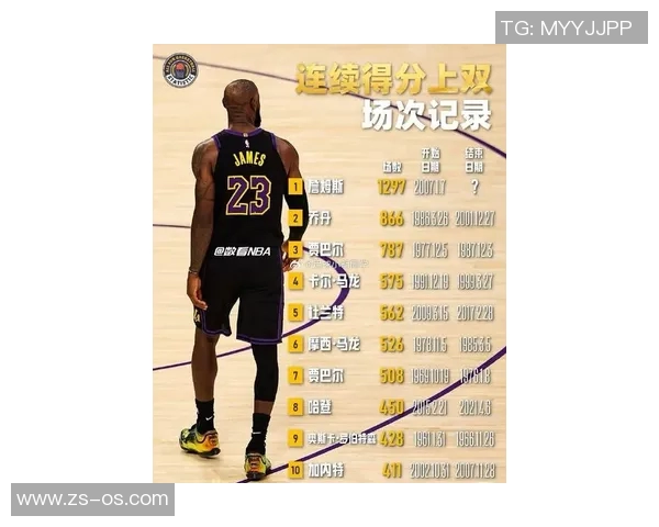 詹姆斯评分出炉：是高光还是低迷？