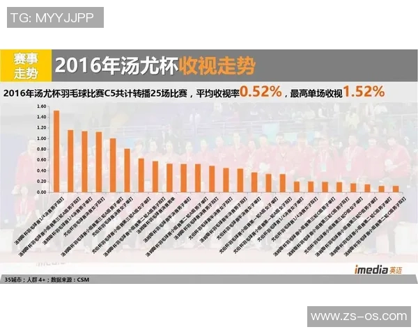 欧洲杯球队赛后数据分析与改进建议