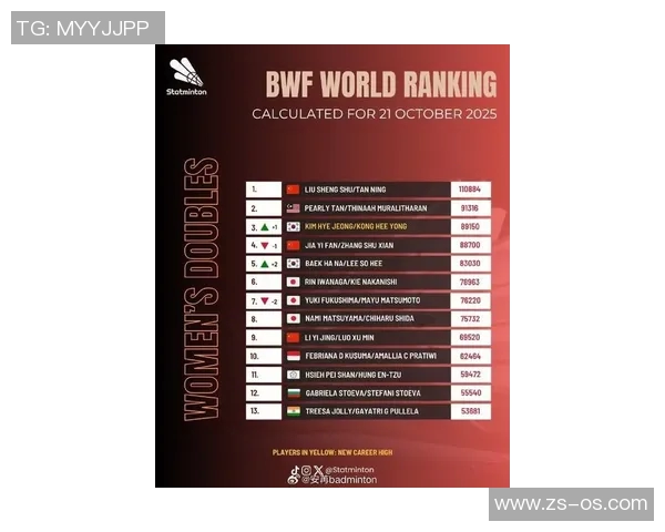 羽毛球世界排名最新变化及赛事分析
