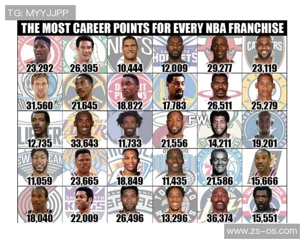 NBA赛季得分王竞争数据分析与趋势预测及影响因素探讨