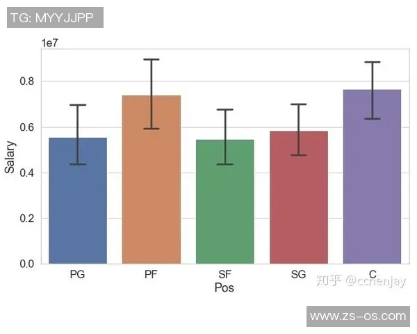 基于NBA关键比赛数据分析进行赛果预测的研究与实践探讨 基于NBA关键比赛数据分析进行赛果预测的研究与实践探讨
