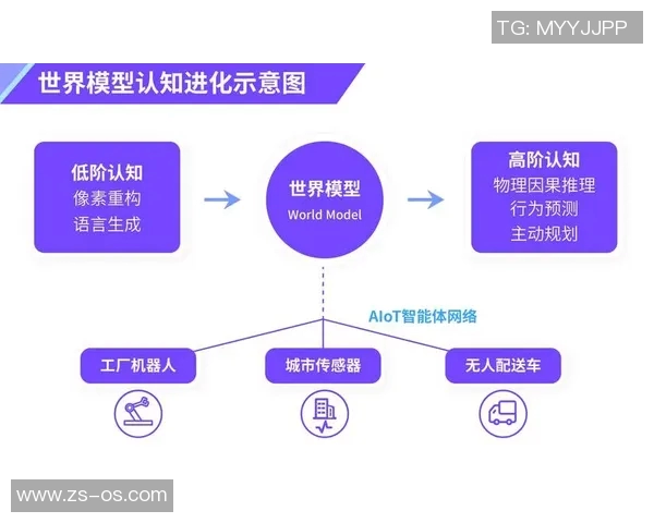 数据模型揭秘：预测总决赛胜率的关键因素与趋势分析